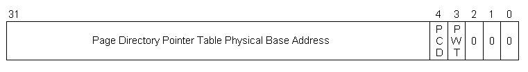 PAE_CR3