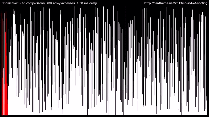 Bitonic Sort.gif
