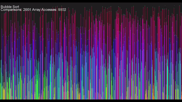 BubbleSort.gif