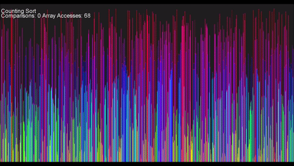CountingSort.gif