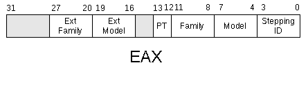 cpuid-family.png