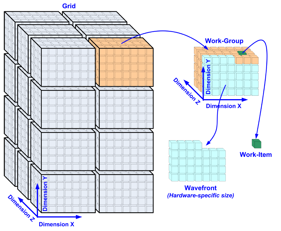 grid_work_group.png
