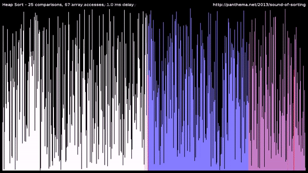 HeapSort.gif