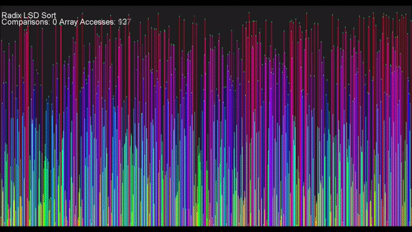 Radix-LSD-Sort0.gif