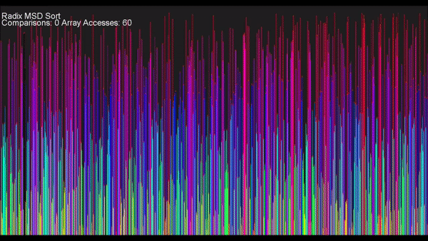 Radix MSD Sort.gif